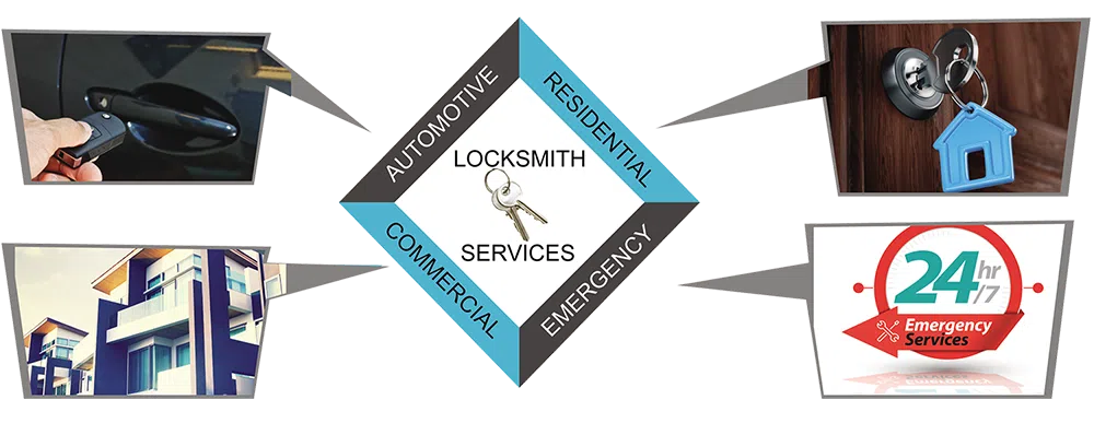 Advanced Locksmith Service Downey, CA 562-263-5446 - about-01